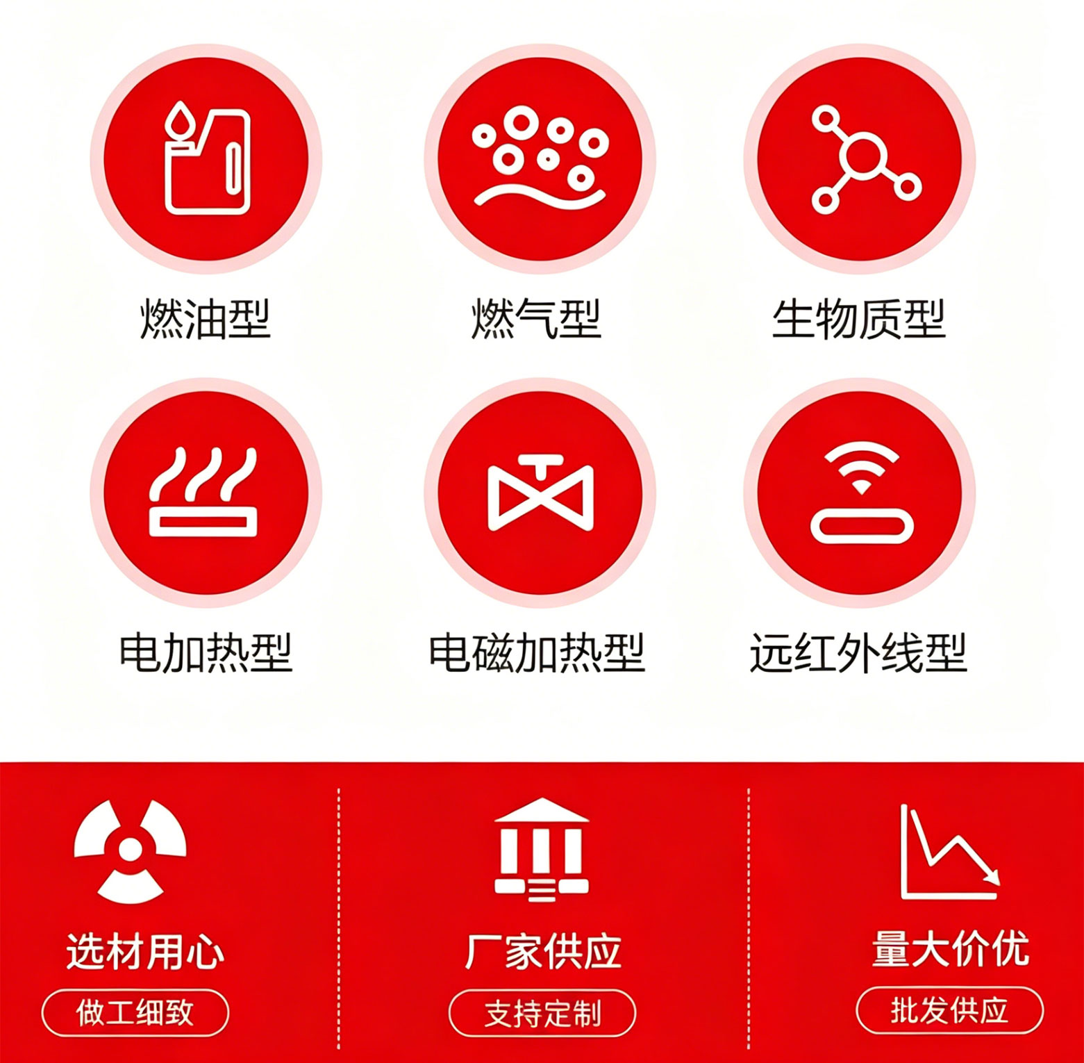 产品类型